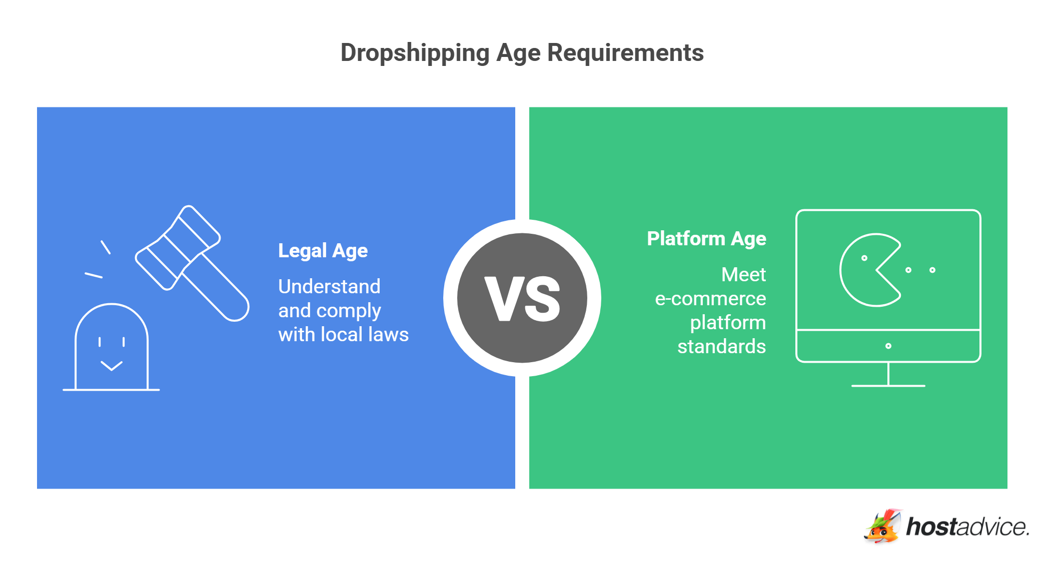 Dropshipping Age Requirements