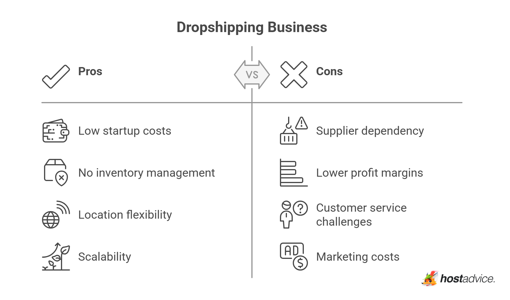 Dropshipping Business