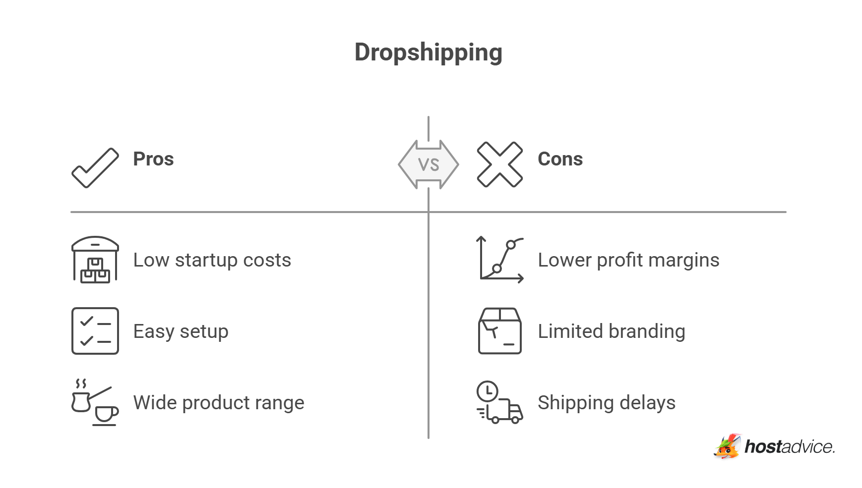Dropshipping