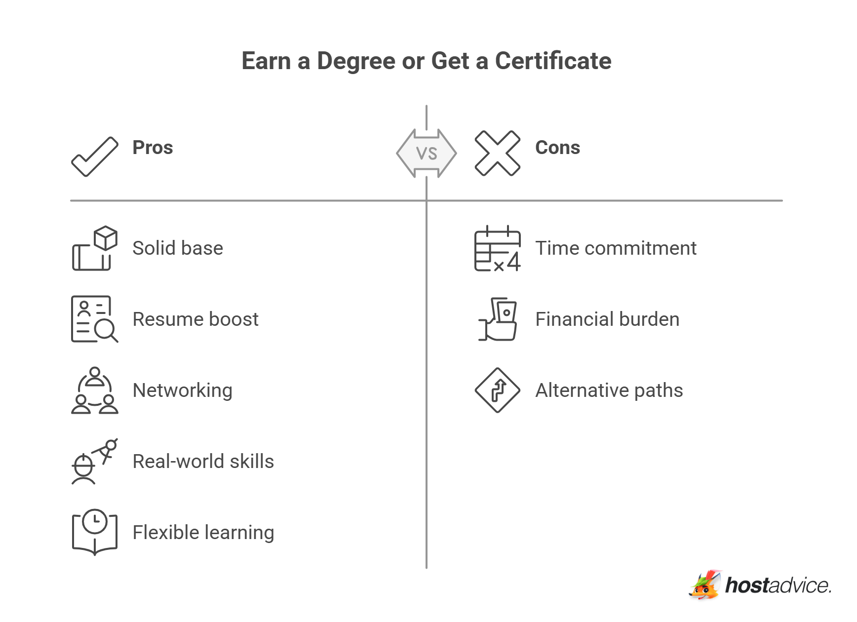 Earn a Degree or Get a Certificate