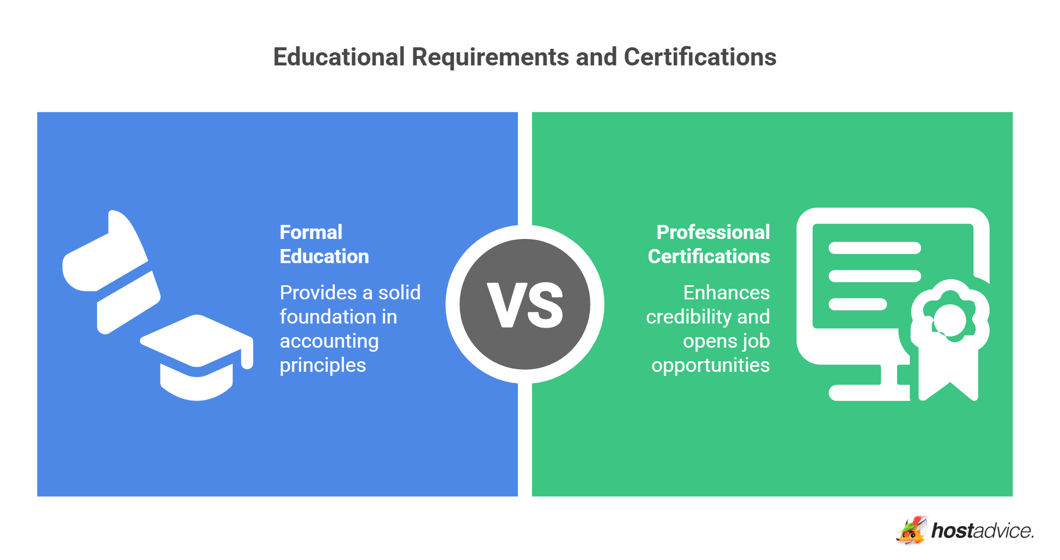 Educational Requirements and Certifications