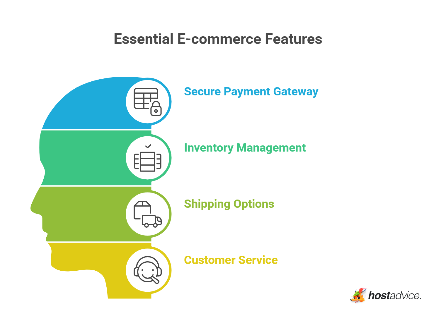 Essential E-commerce Features