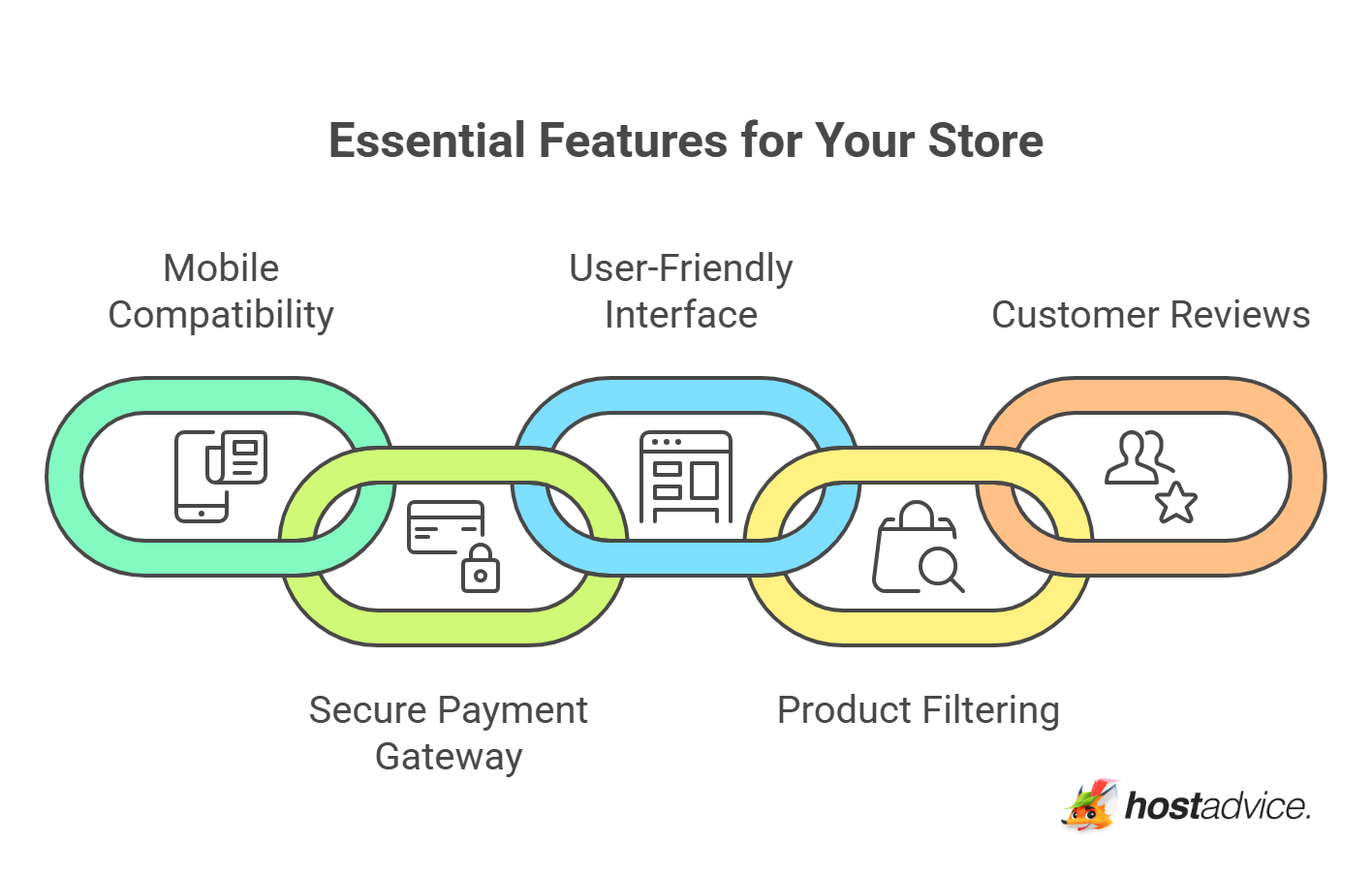Essential Features for Your Store
