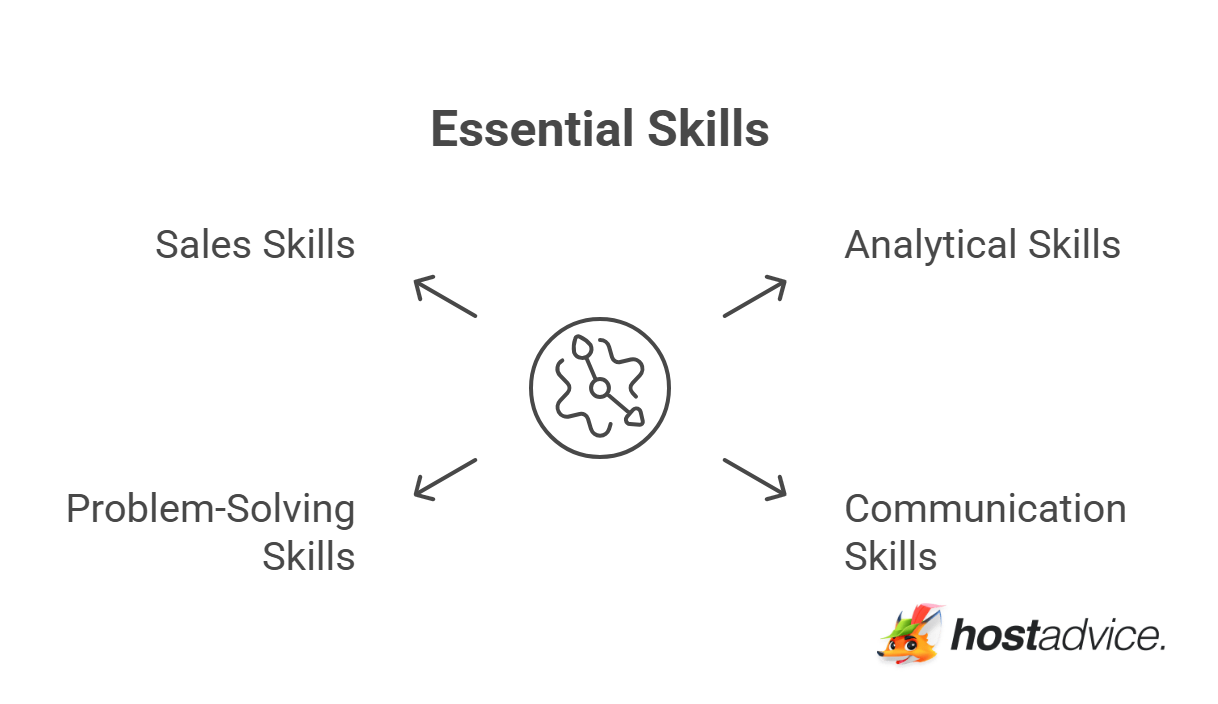 Essential Skills