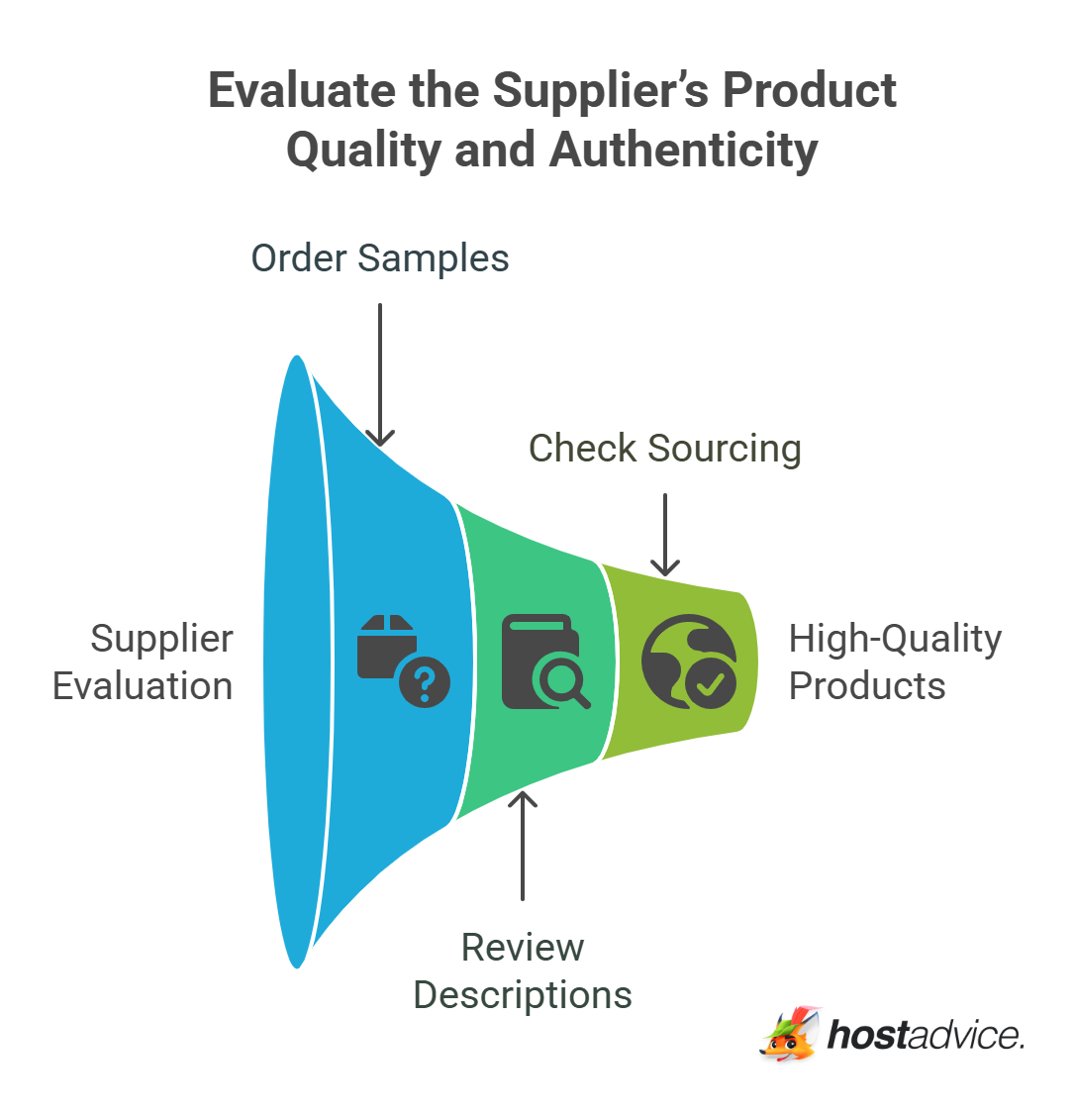 Evaluate the Supplier’s Product Quality and Authenticity