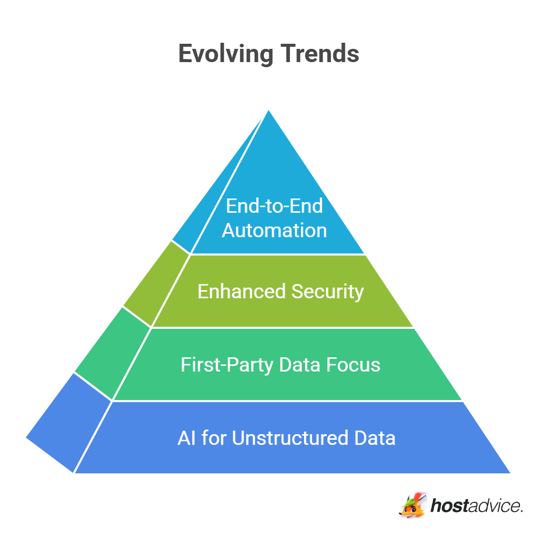 Evolving Trends