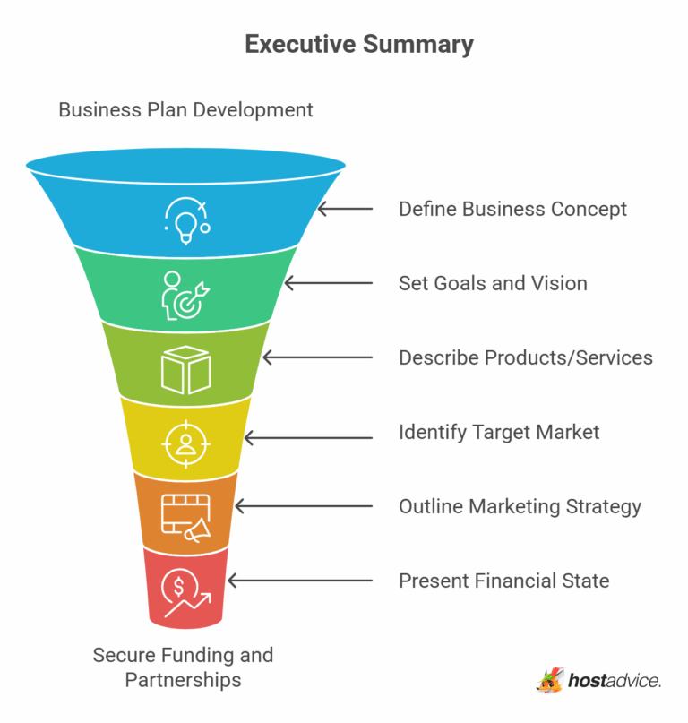 How to Write a Business Plan That Gets Approved (In 9 Steps)