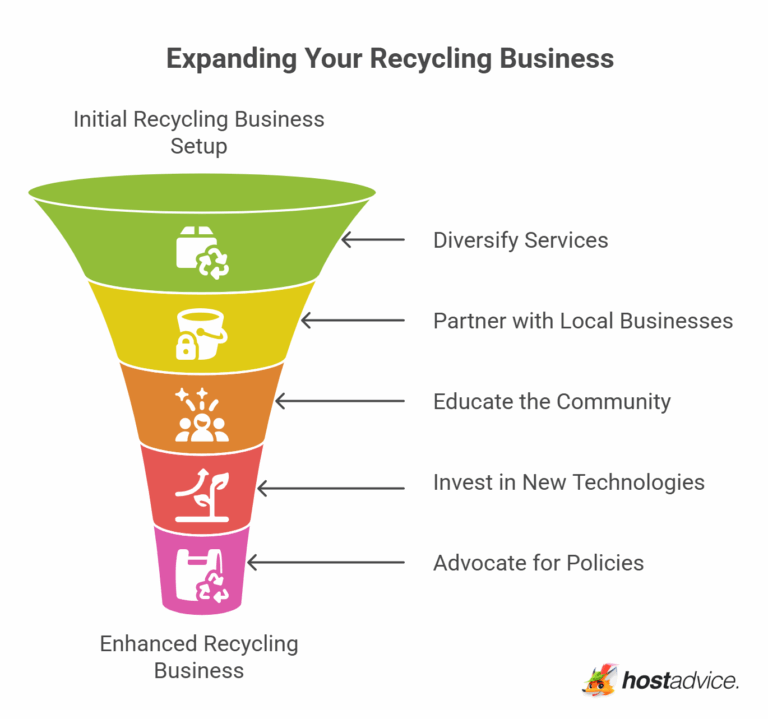 Picture of How to Start a Recycling Business In 5 Steps: Full Guide (2026)