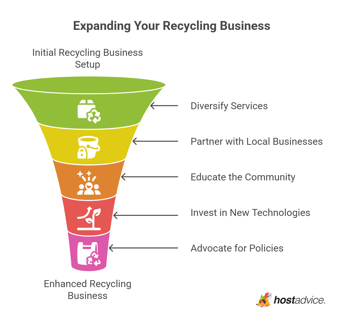 Expanding Your Recycling Business