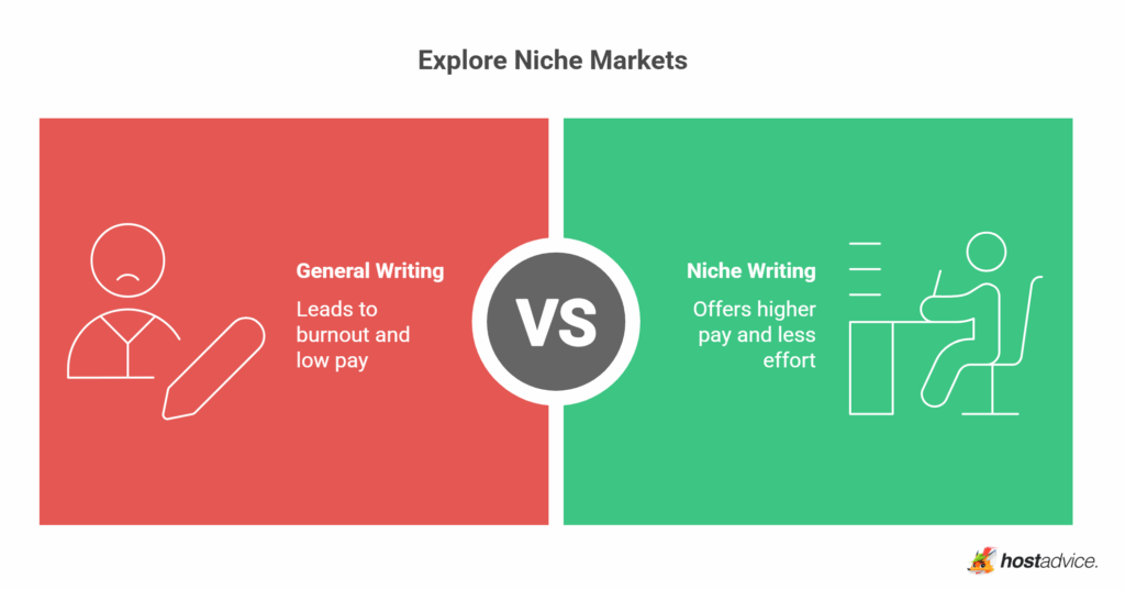 Get Paid To Write Essays Top Freelance Platforms For Writers Get paid to write essays top freelance platforms for writers
