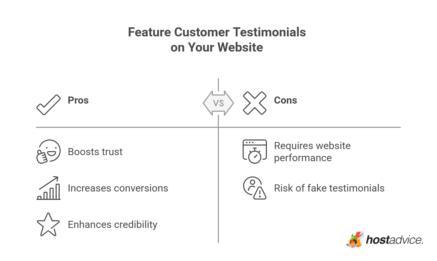 Feature Customer Testimonials on Your Website