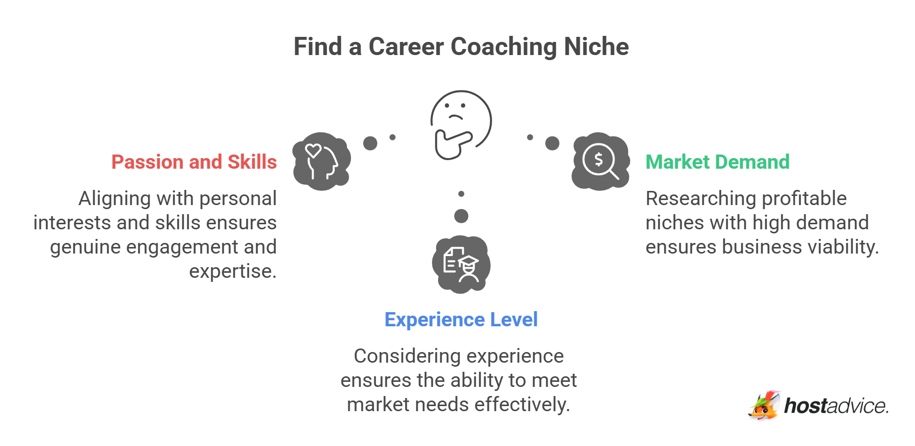 Find a Career Coaching Niche
