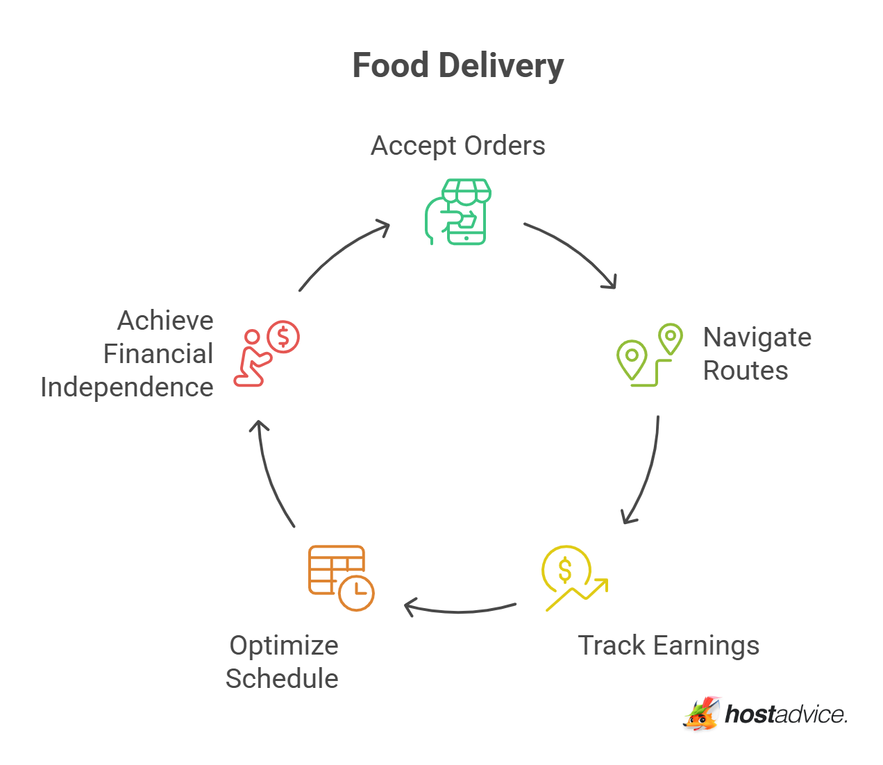 Food Delivery