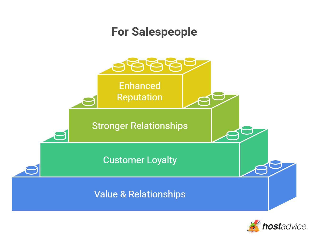 For Salespeople