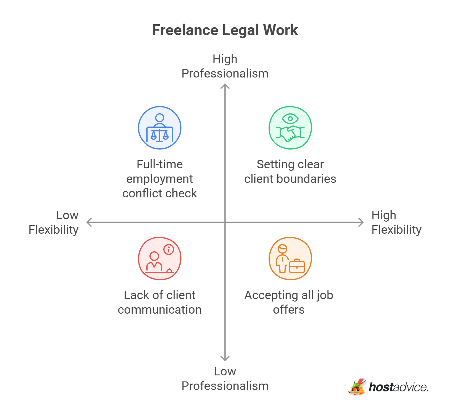 Freelance Legal Work
