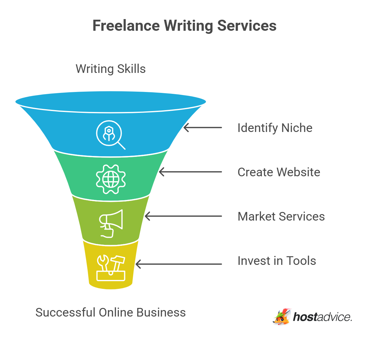 Freelance Writing Services