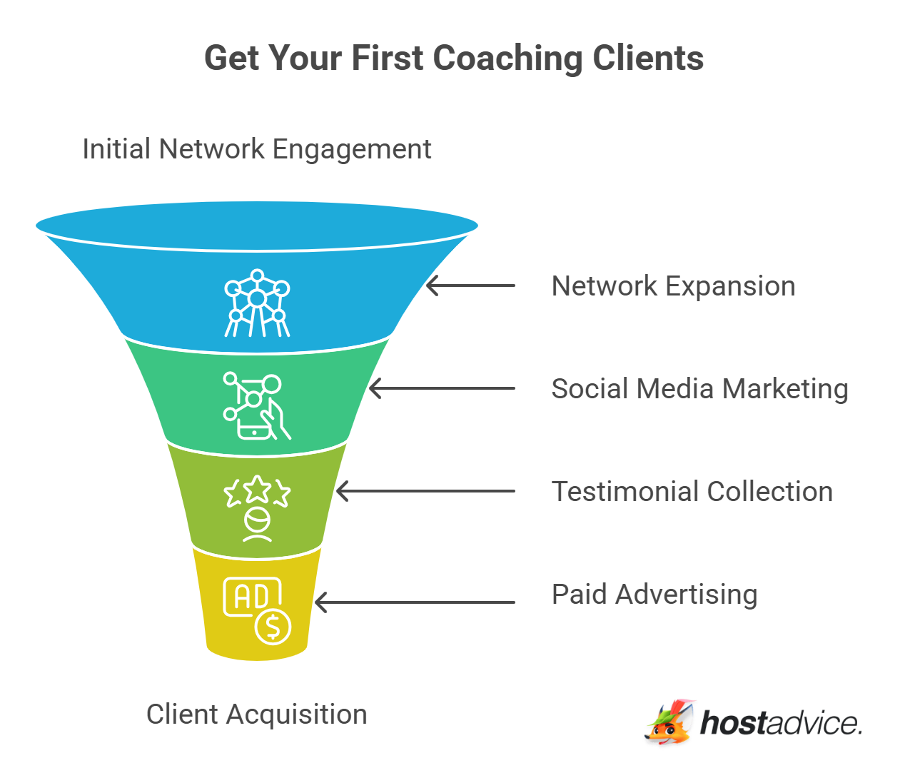 Get Your First Coaching Clients