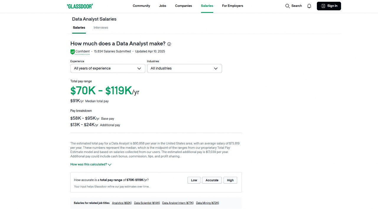Glassdoor data analysis salary insights.
