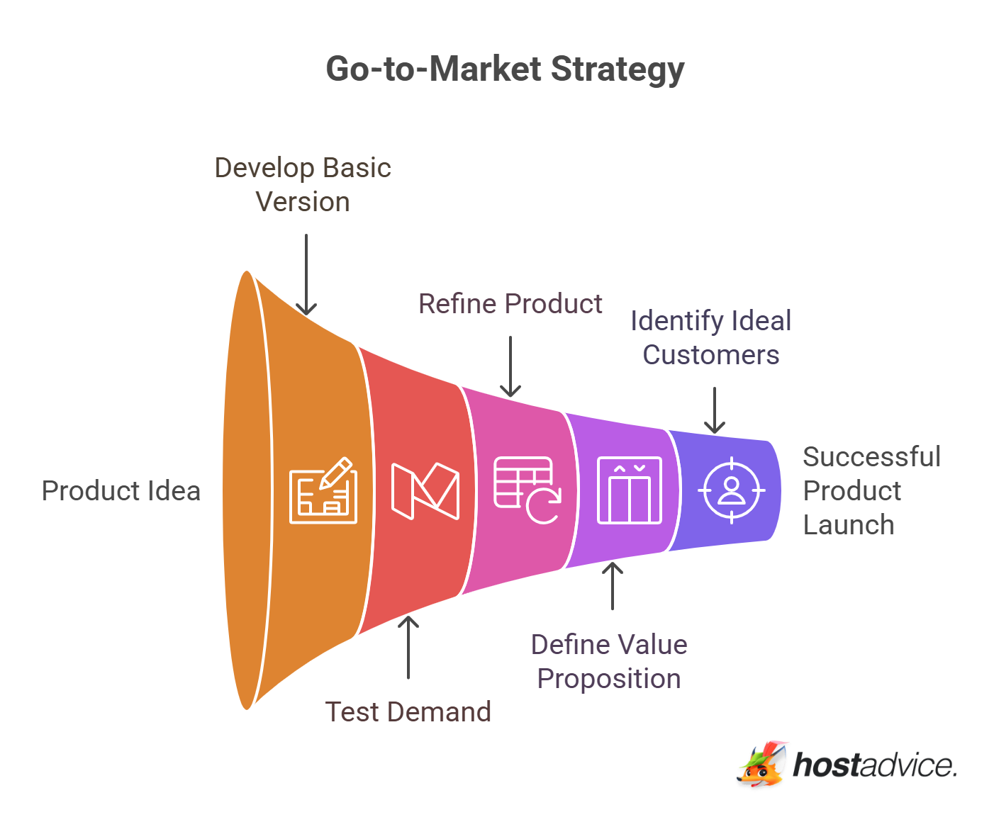 Go-to-Market Strategy