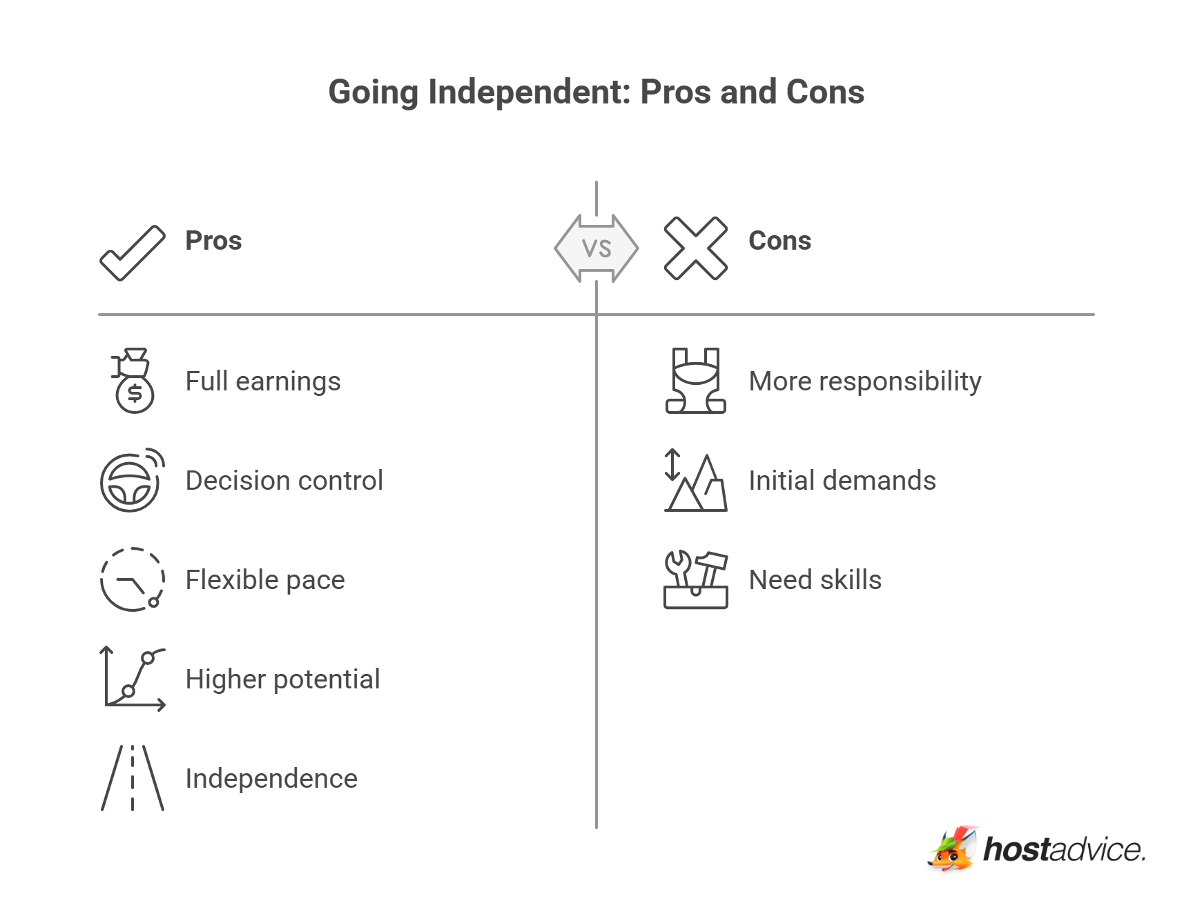 Going Independent: Pros and Cons