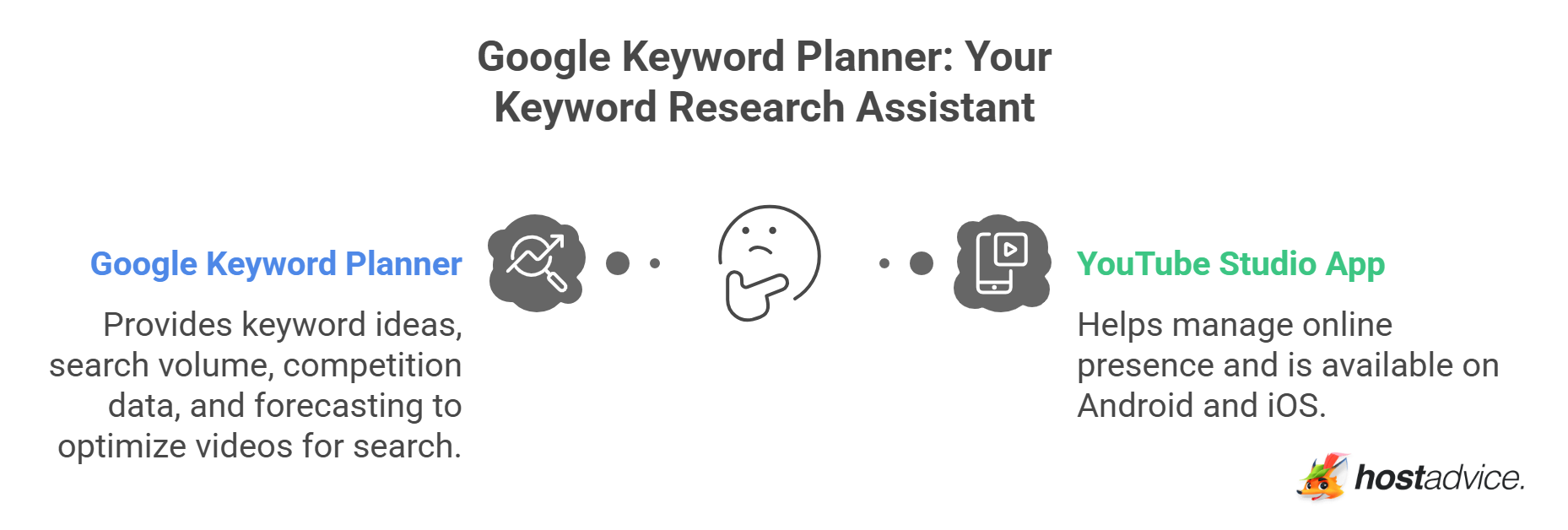 Google Keyword Planner: Your Keyword Research Assistant