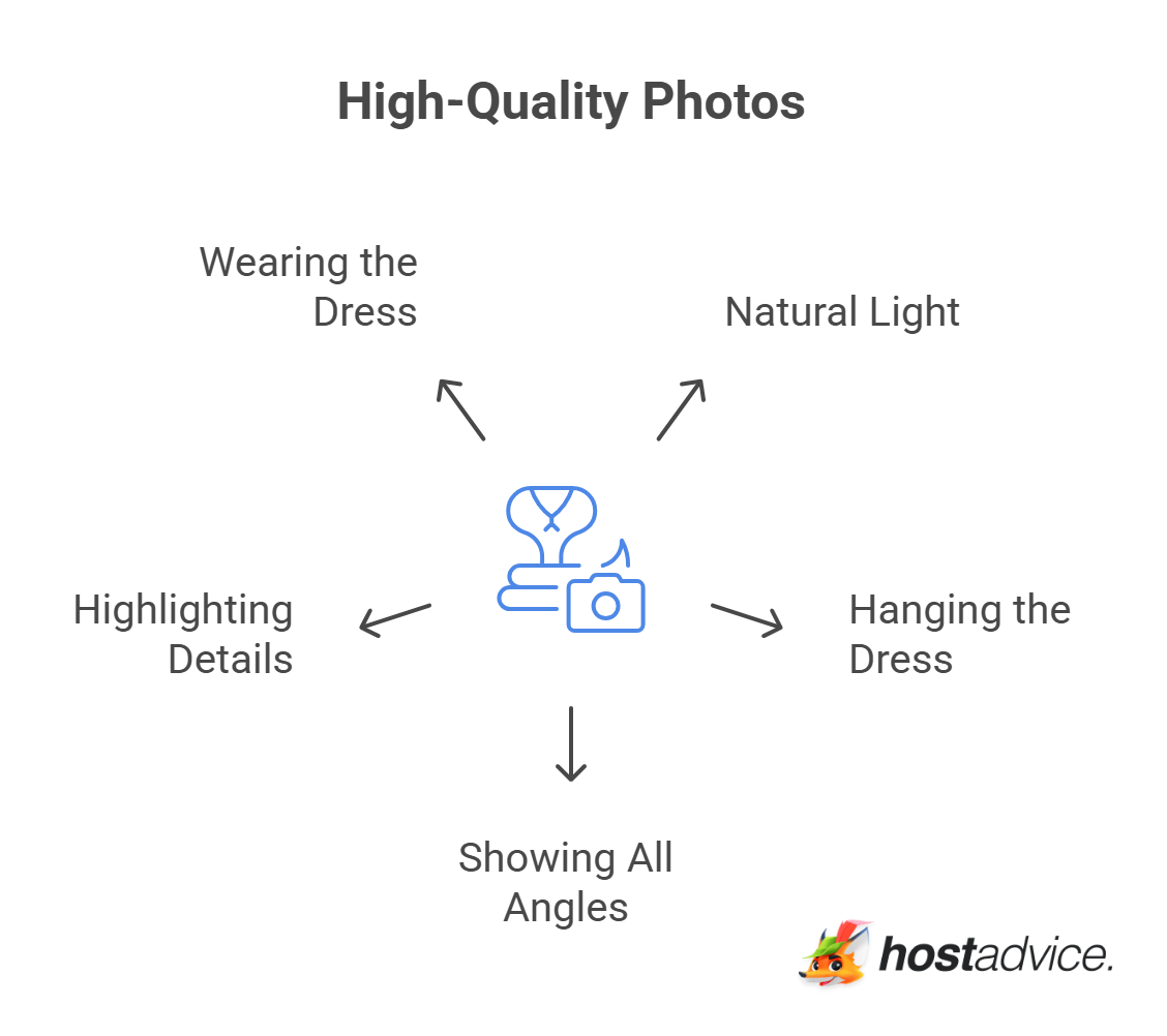 High-Quality Photos