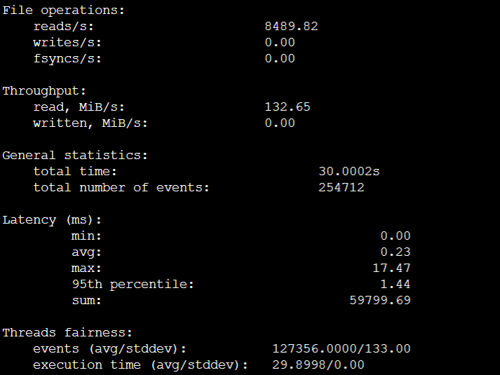 File I/O Test results