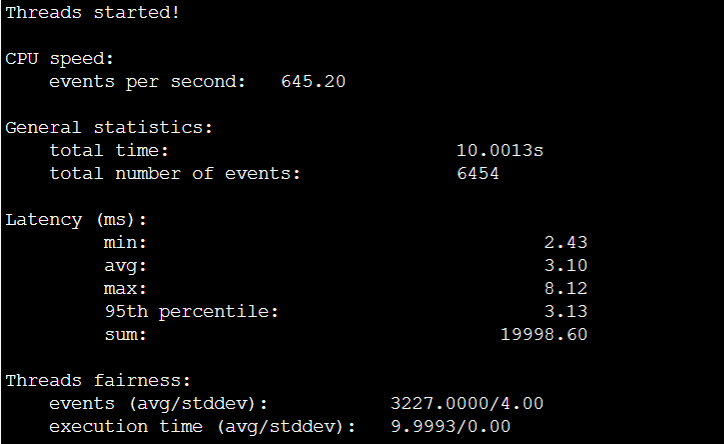 CPU test results