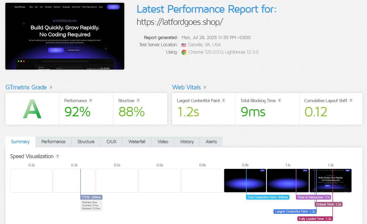Latest performance report