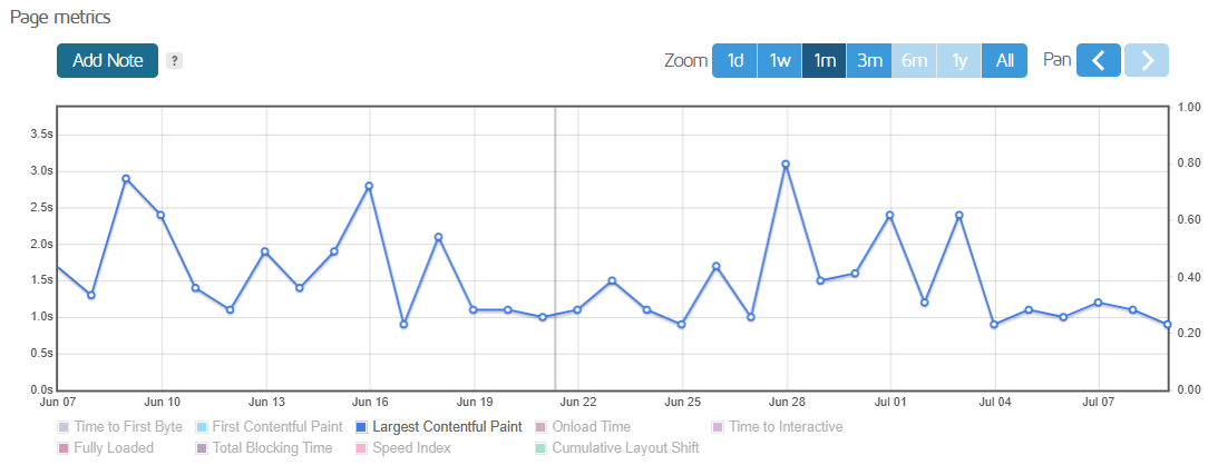 Page Metrics