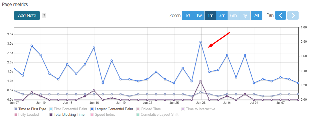page metrics