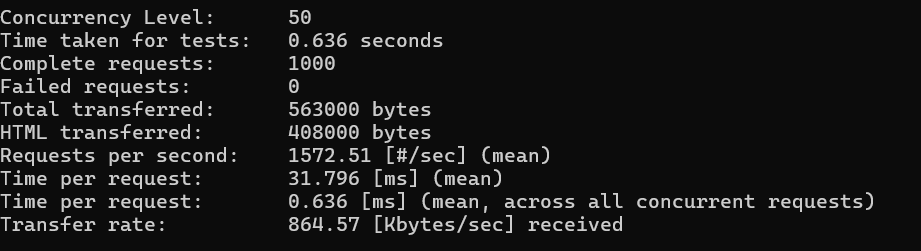 ApacheBench test results