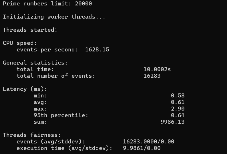Sysbench CPU Performance test results
