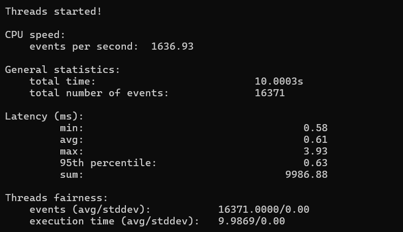 CPU Performance test results