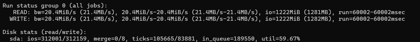 Disk I/O test results