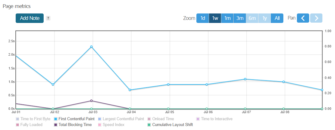 Page Metrics