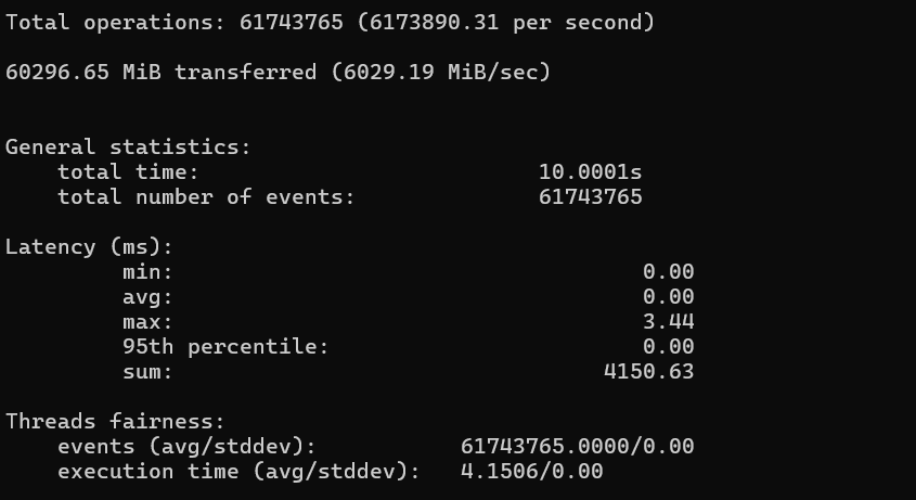 Sysbench Memory Test