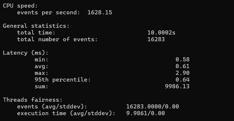 Sysbench CPU Perormance test result
