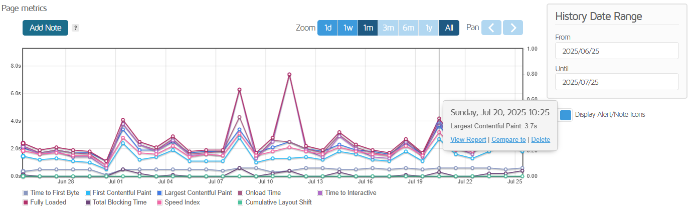 Page metrics