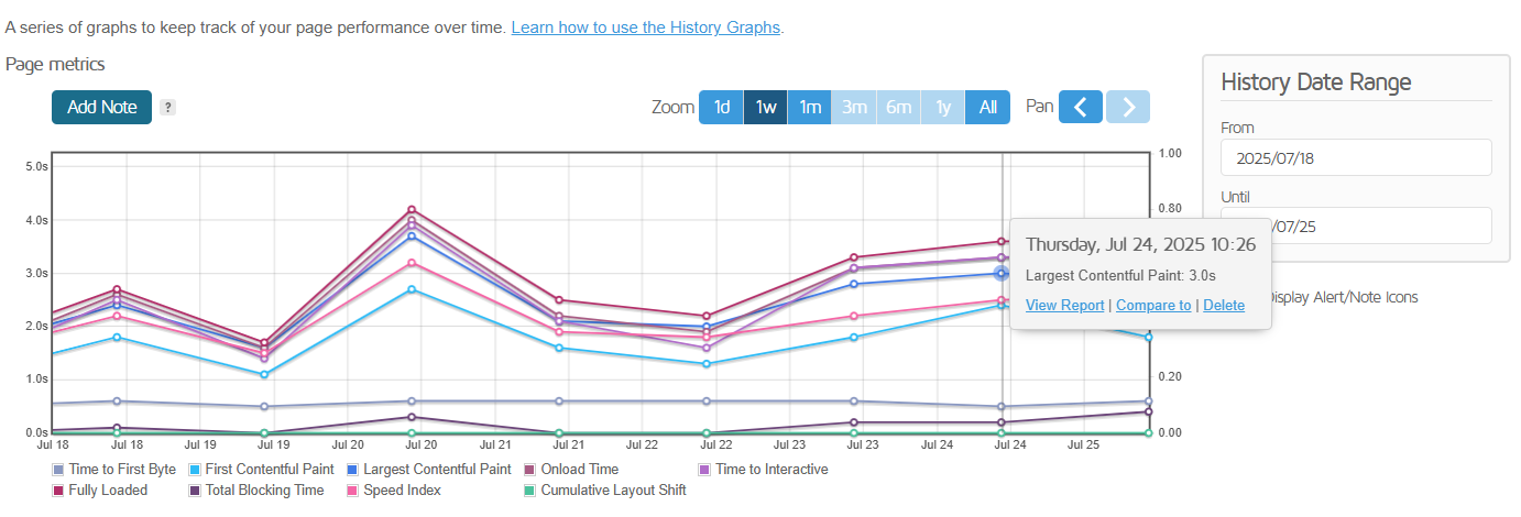 Page Metrics