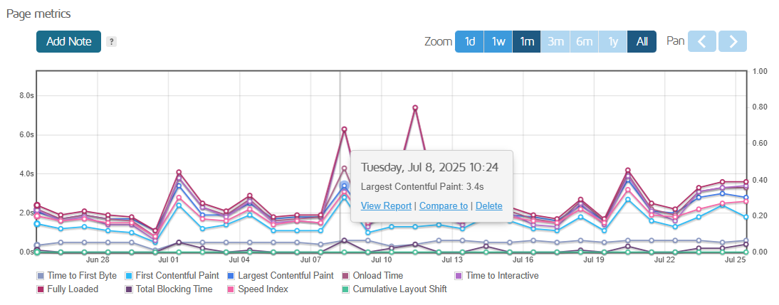 Page Metrics