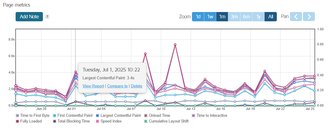Page metrics