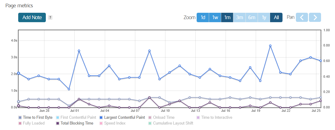 Page metrics