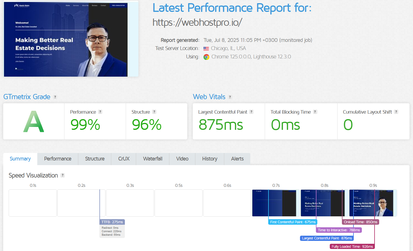 Latest Performance test Result