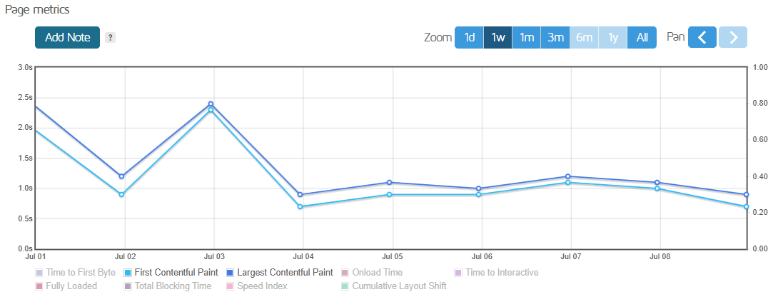 Page metrics