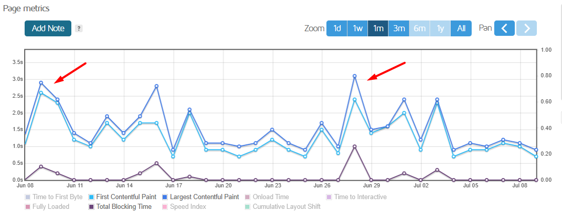 Page metrics