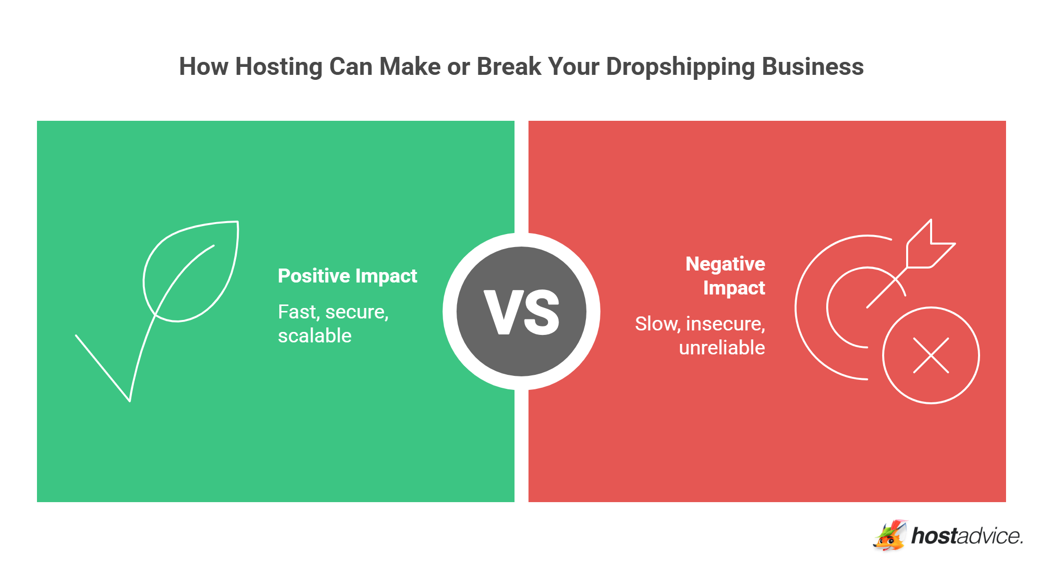 How Hosting Can Make or Break Your Dropshipping Business