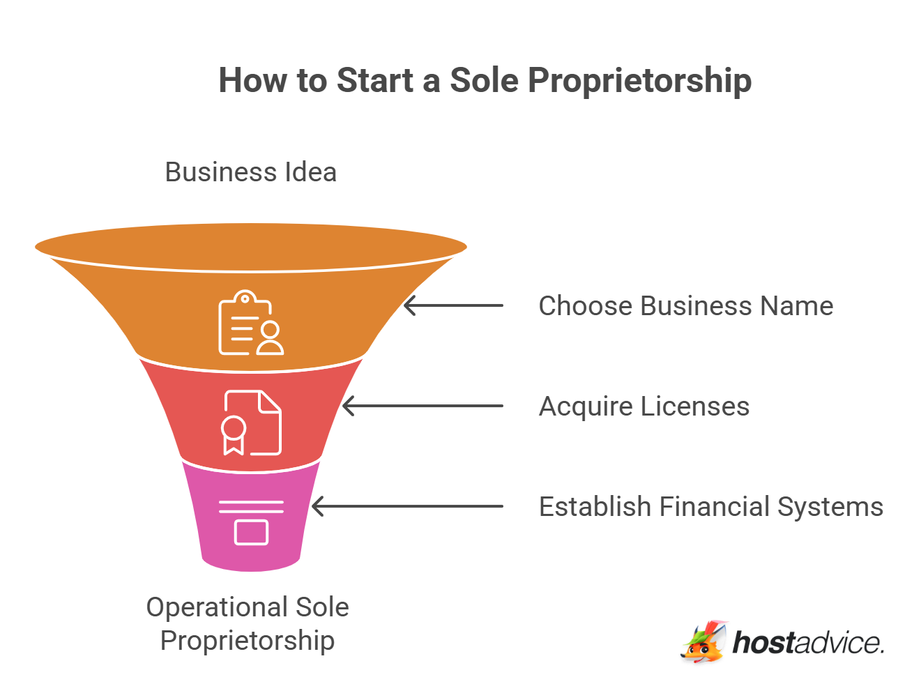 What Is a Sole Proprietorship? Ultimate Guide (w/ Pros & Cons)