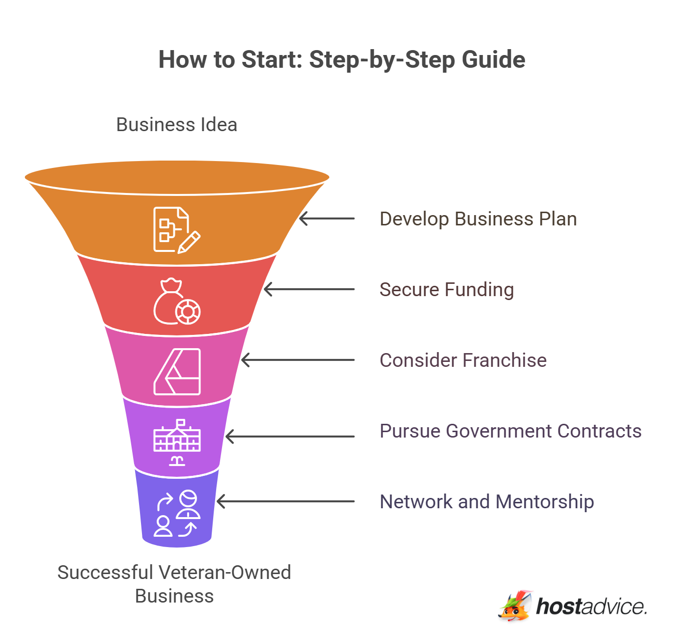 How to Start: Step-by-Step Guide