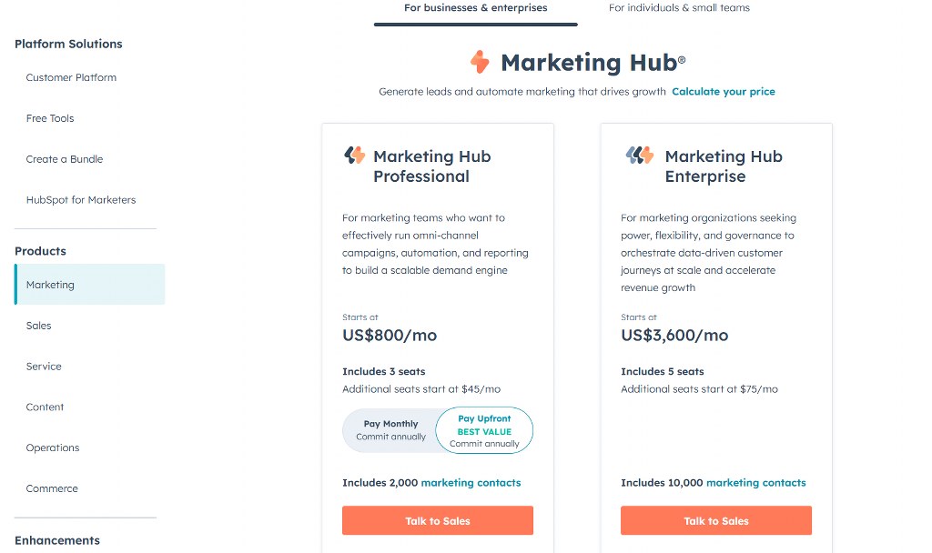 Hubspot pricing.